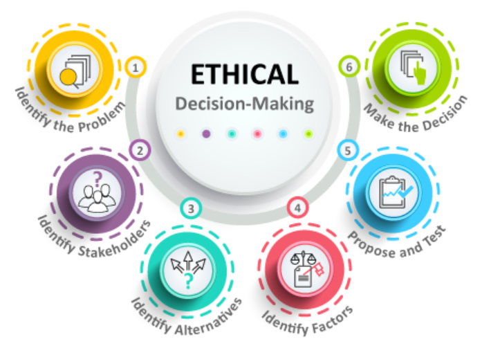 Ethical Care Island Health