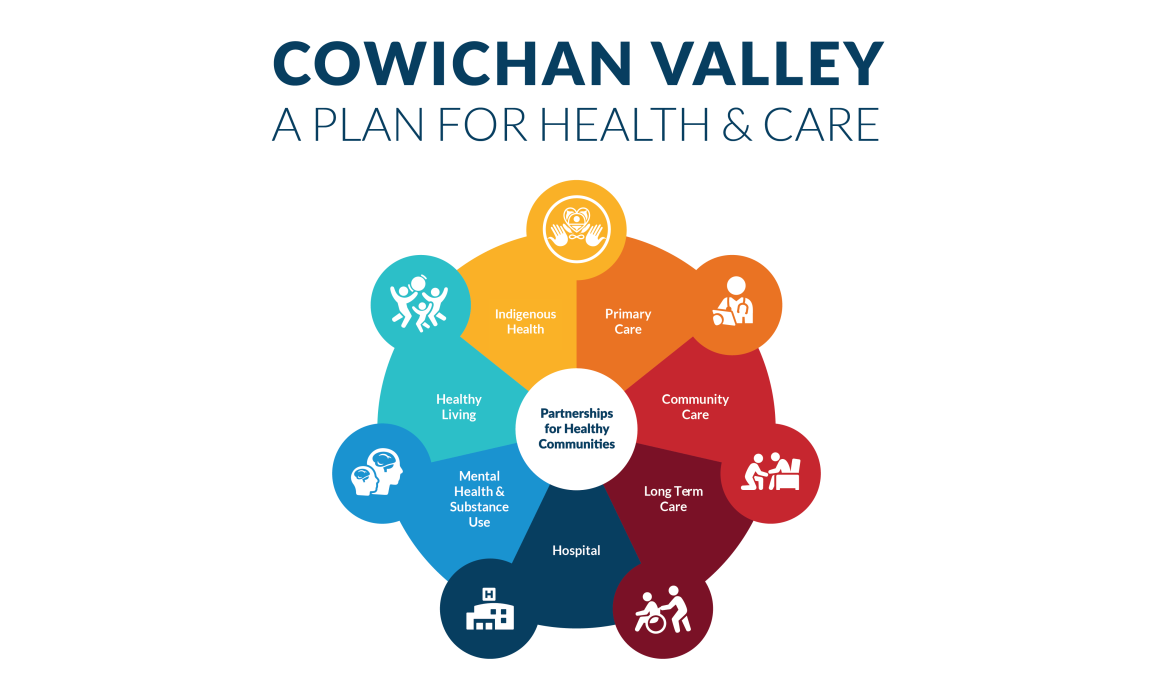 CVHCP_may2021.png