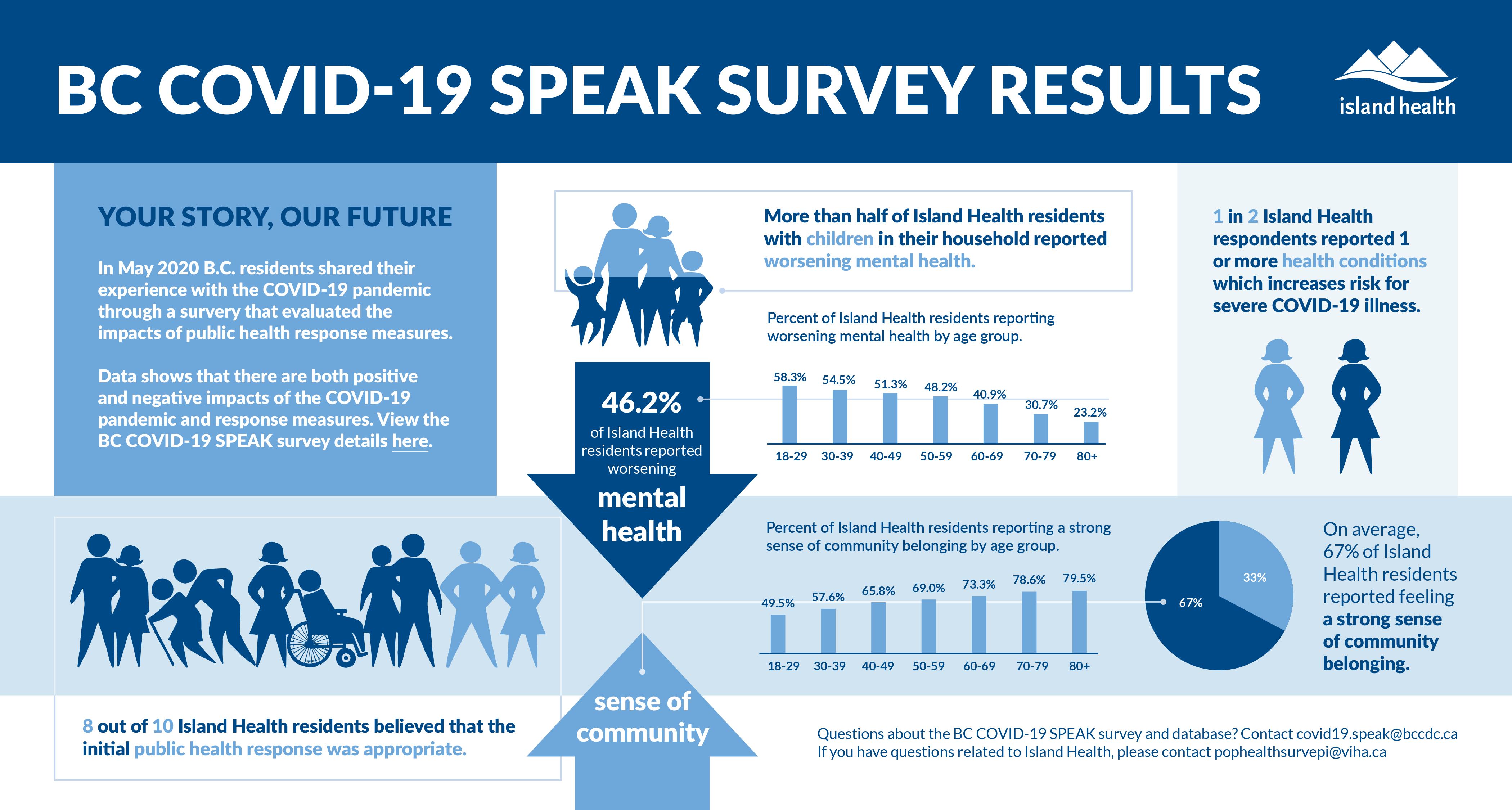 speak-infographic.jpg