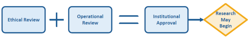 approval-process-diagrams.png