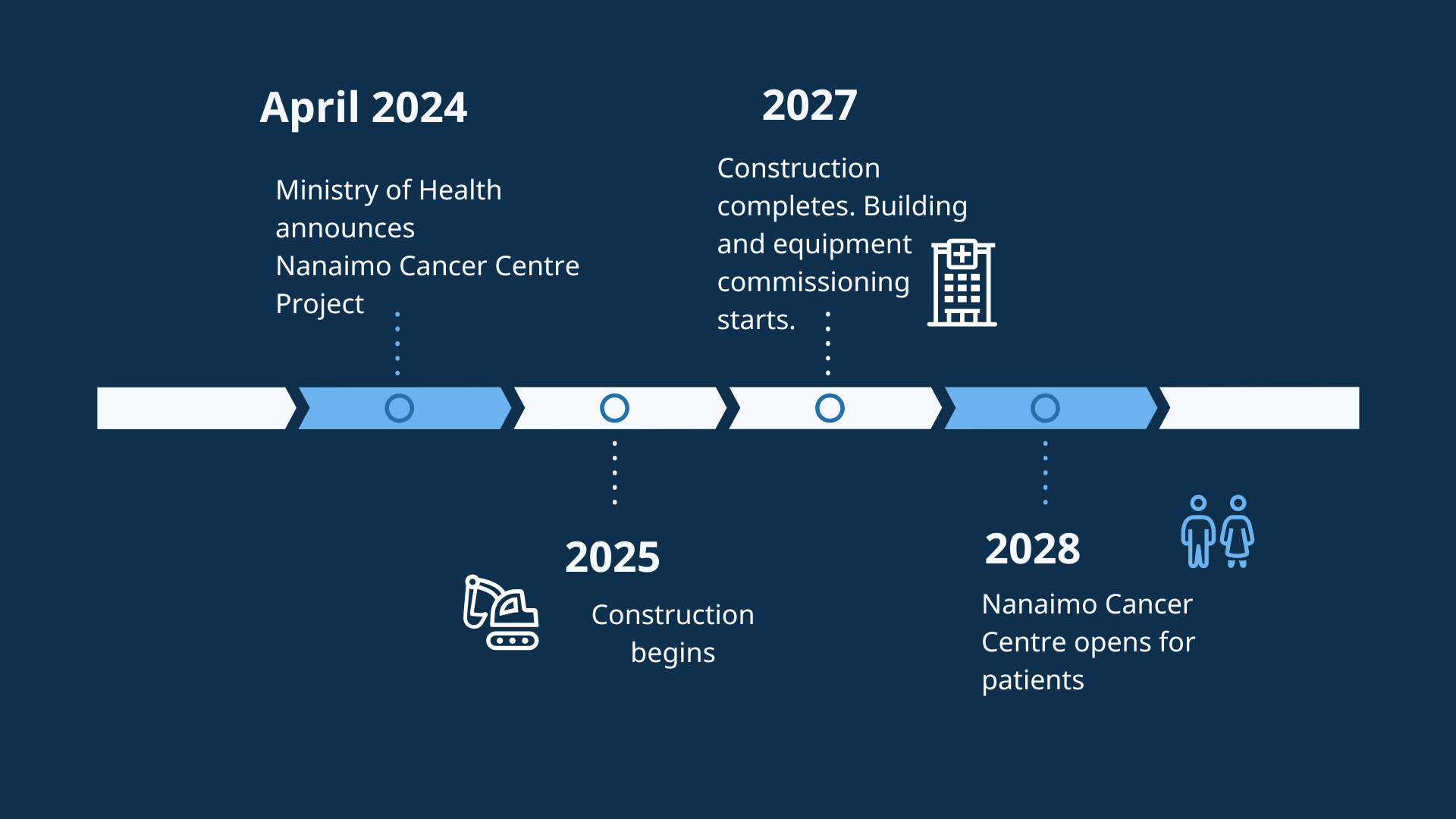 ncc-timeline-infographic.png