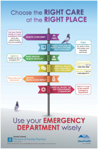 choose right care right place choose right care right place