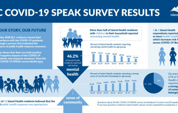 speak infographic